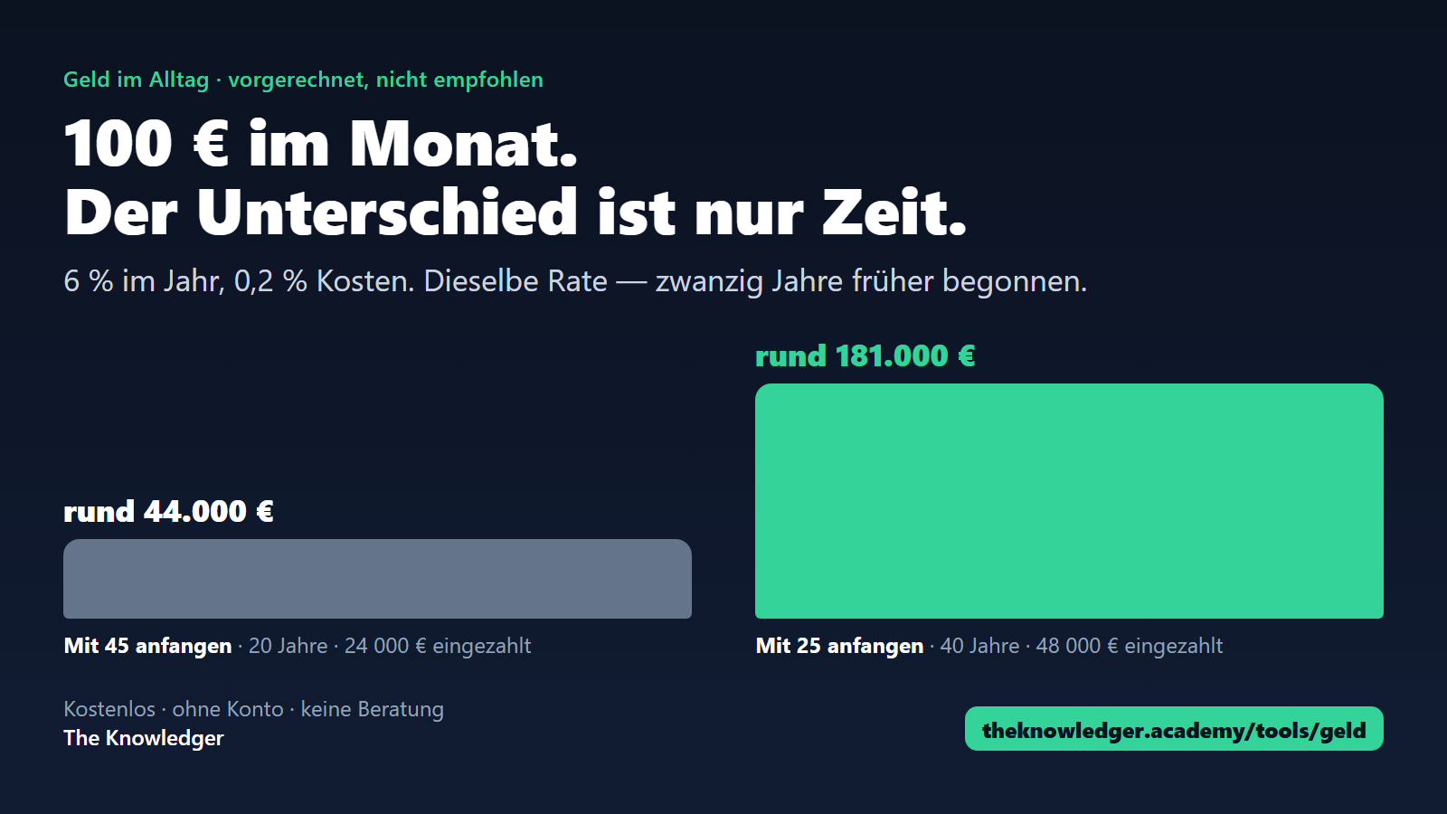 100 € im Monat — der Unterschied ist Zeit (16:9)