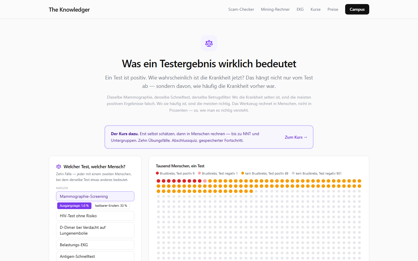Werkzeug Testgüte: tausend Menschen, ein Test
